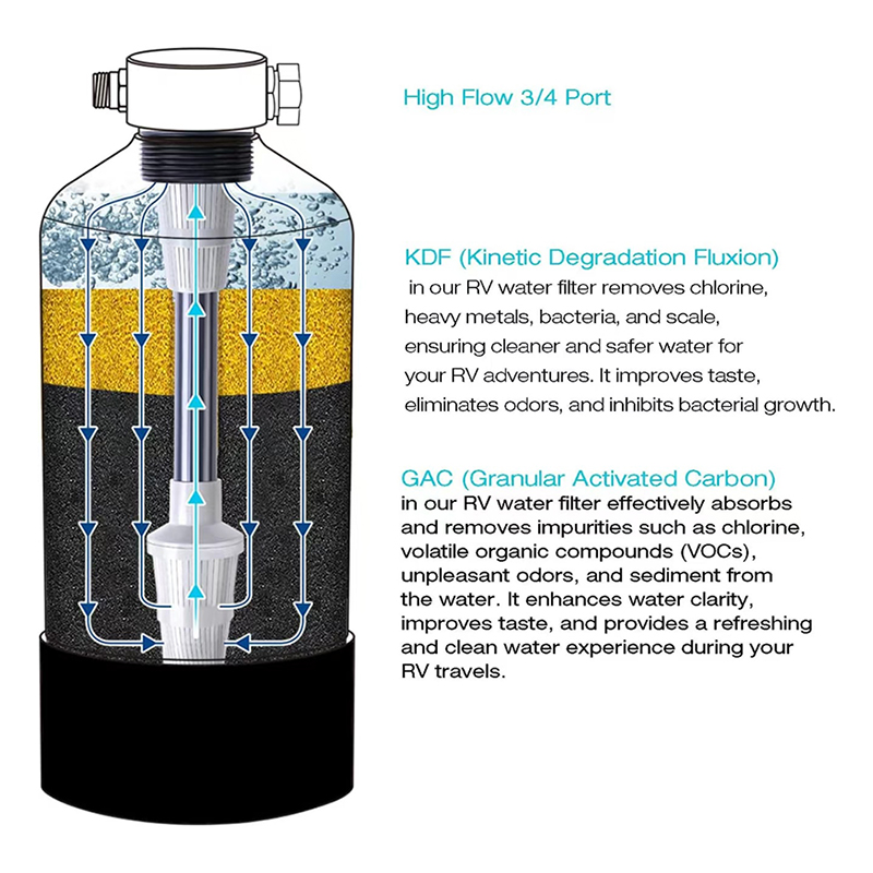 High Flow 3/4 Port Multi-media Filter